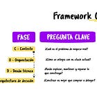 ¿Un marketero necesita aprender a usar Claude Code?