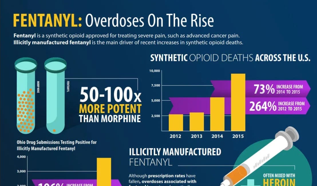 Well Being: The #1 Killer in the USA, Ages 18-45