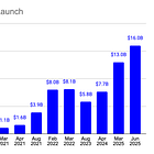 Fintech: Can Ramp at $16B become the Revolut for the CFO Suite?