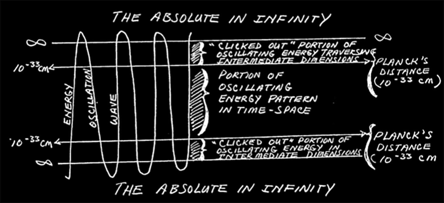 How to Escape the Confines of Time and Space According to the CIA