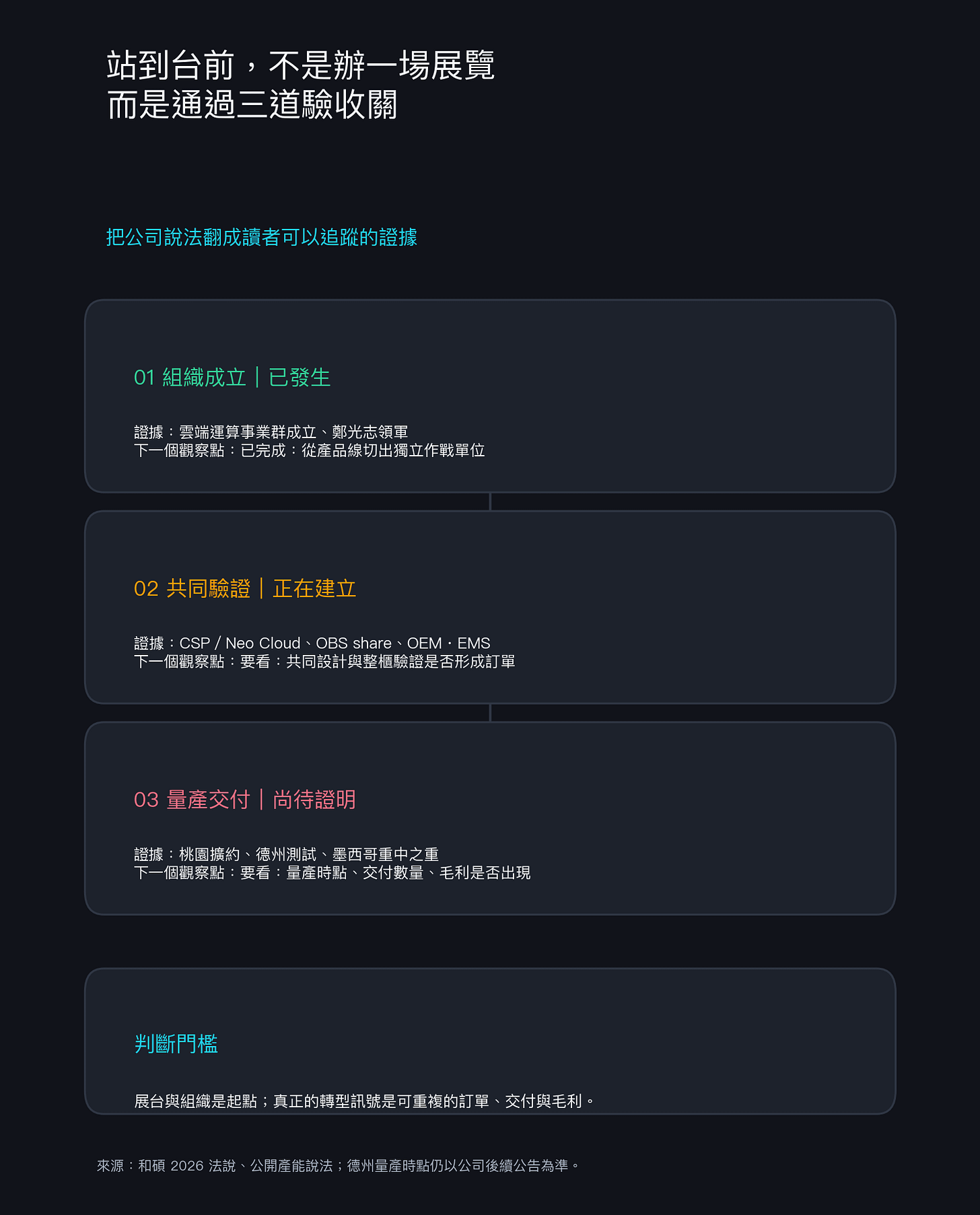 補系統能力 補系統能力