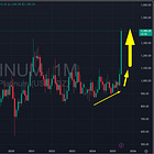 Platinum Trades $1400+