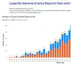 Special Update on Alzheimer’s Drugs Leqembi (lecanemab) and Kisunla (donanemab)