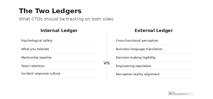 The Two Ledgers