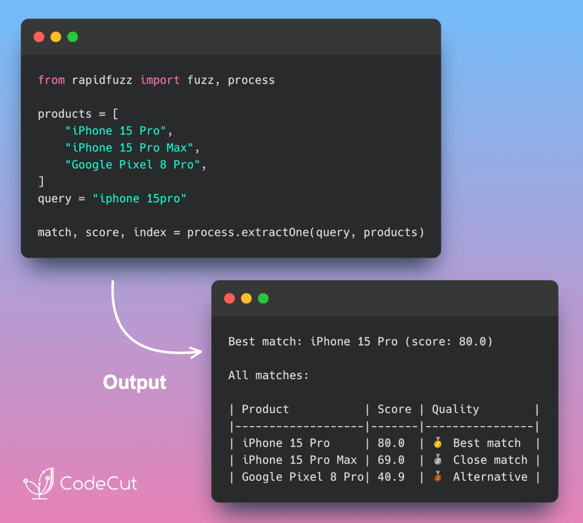 Code example: Handle Messy Data with RapidFuzz Fuzzy Matching