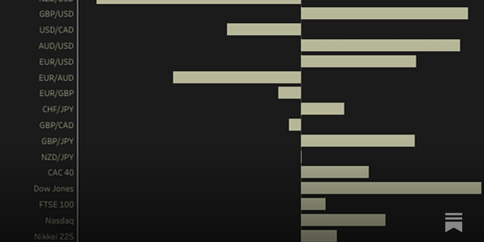 Using Stocktwits to understand Investor Sentiment