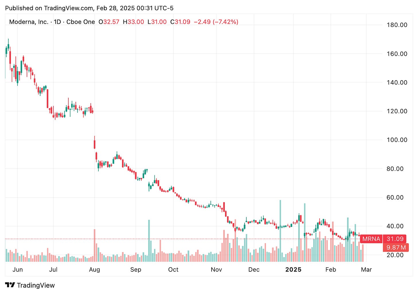 TradingView chart TradingView chart