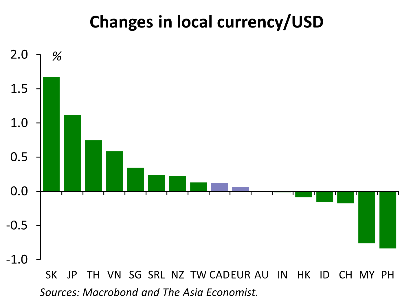 Talking Points - by Michael Spencer - The Asia Economist
