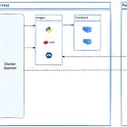 🐳 How does Docker Work, Dockerize sample React Application, and Multi-stage Docker build. 🚀