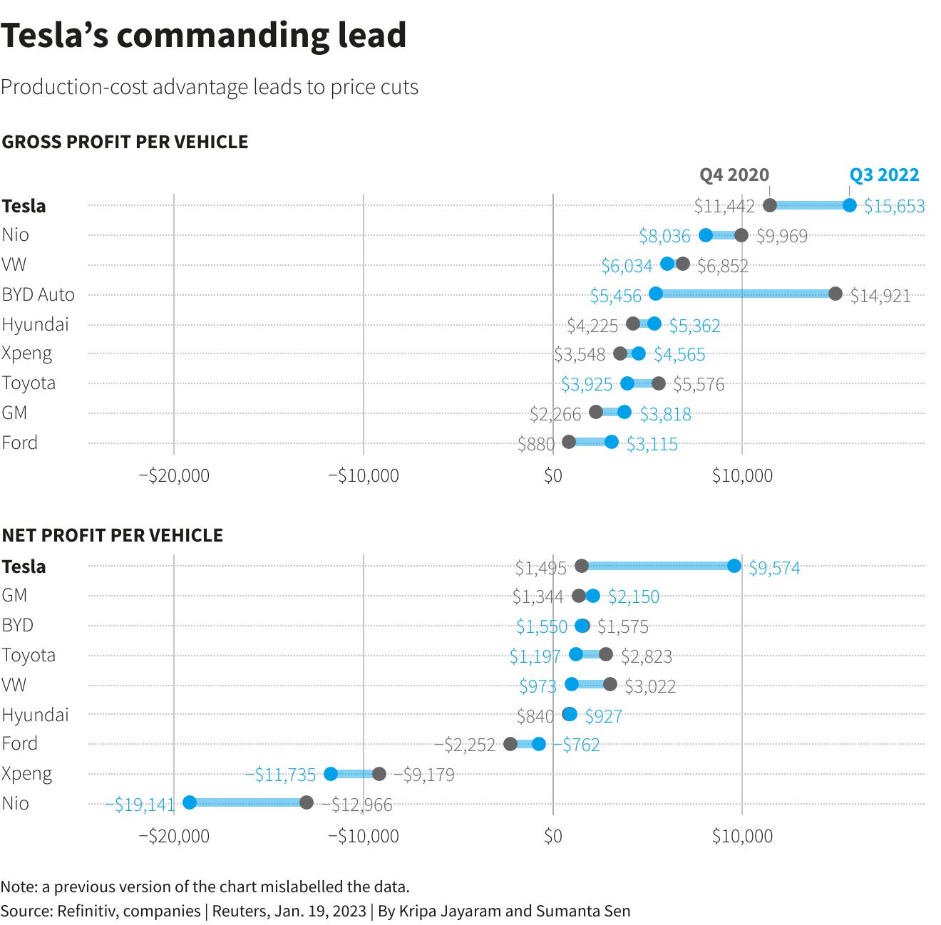 Reuters Graphics