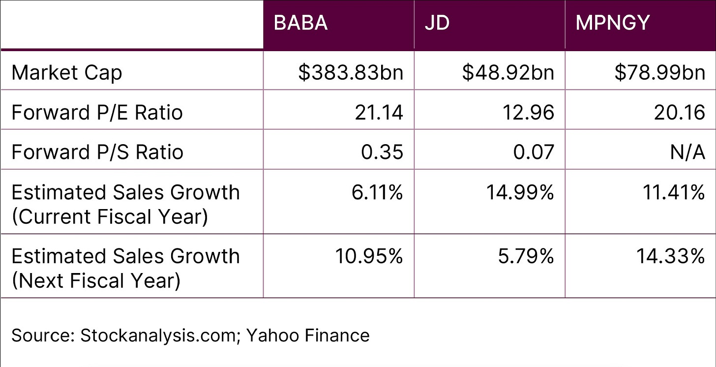 BABA vs JD vs MPNGY Fundamentals Comparison