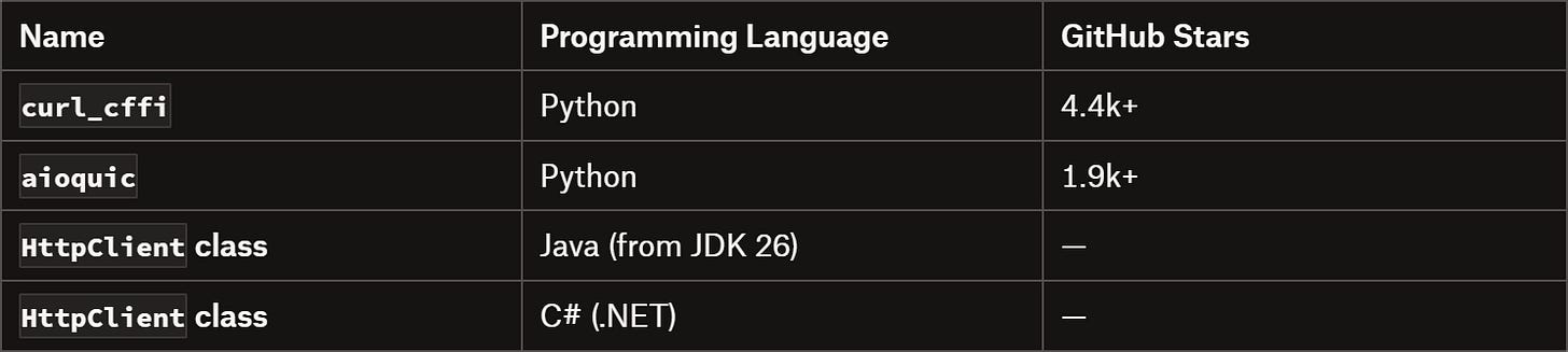 HTTP clients for web scraping supporting HTTP/3