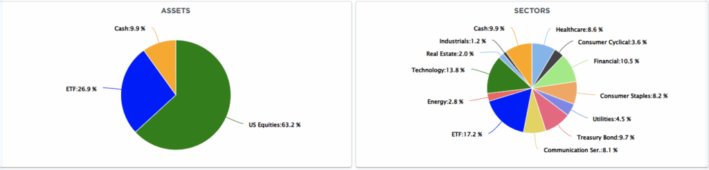 Portfolio Allocation Portfolio Allocation