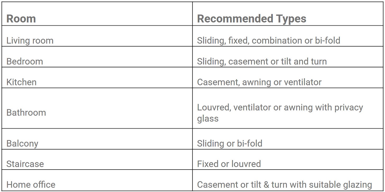 types of aluminium windows in India