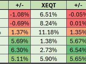 Part 4: Benchmarking Investment Returns - Finding Relevant Indices