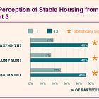 Just Give People Money?