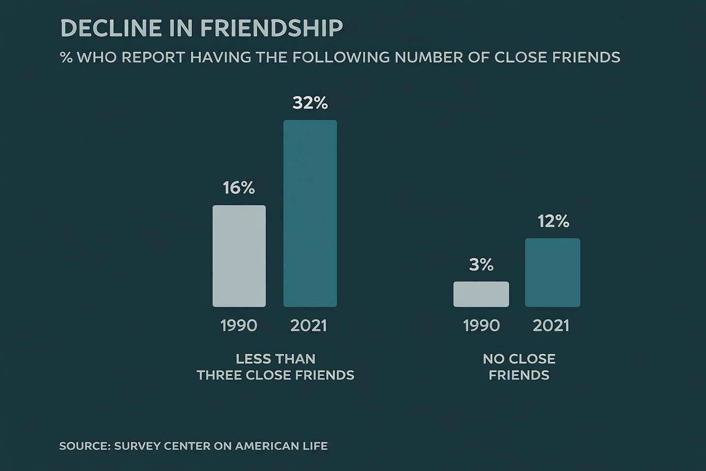 Connection in a Lonely World