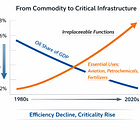 Jeff Currie: The Global Economy is in for a (C)rude Awakening