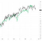 Market Liquidity Appears To Be Fading Faster- Advanced Topic