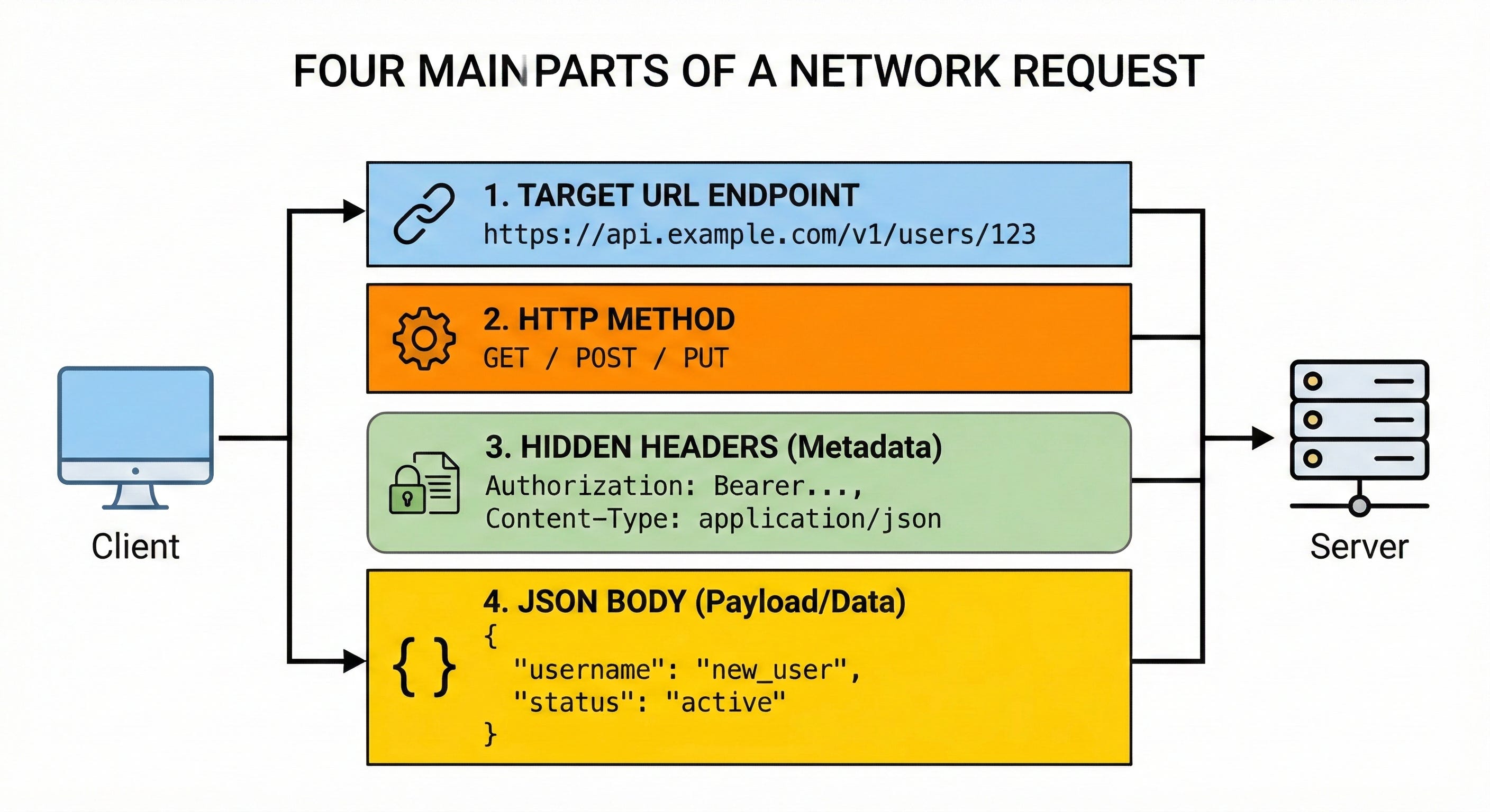Decoding API Architecture: REST, GraphQL, and gRPC Explained