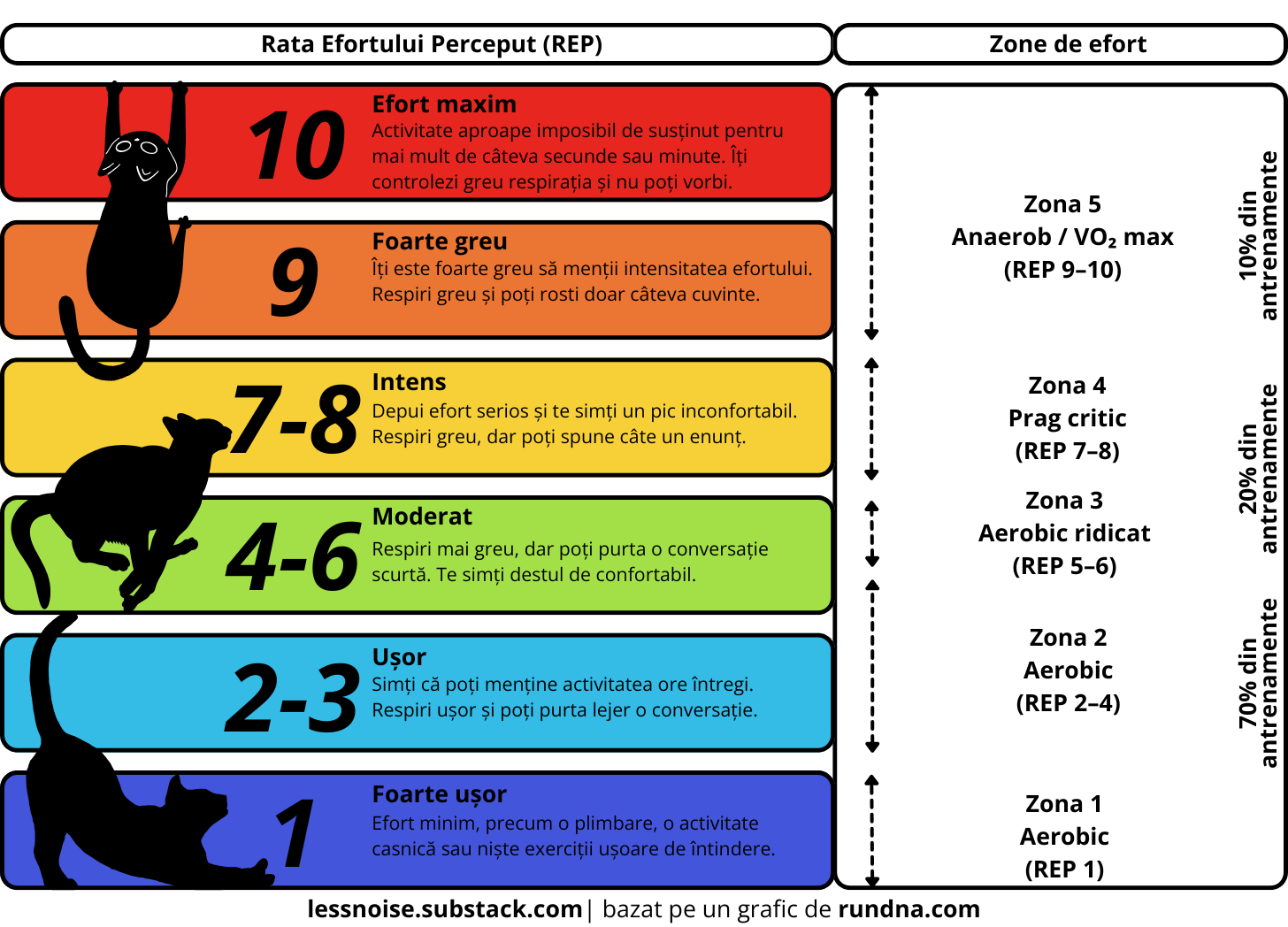 RPE scale, scara REP, rate of perceived exertion, rata efortului perceput RPE scale, scara REP, rate of perceived exertion, rata efortului perceput