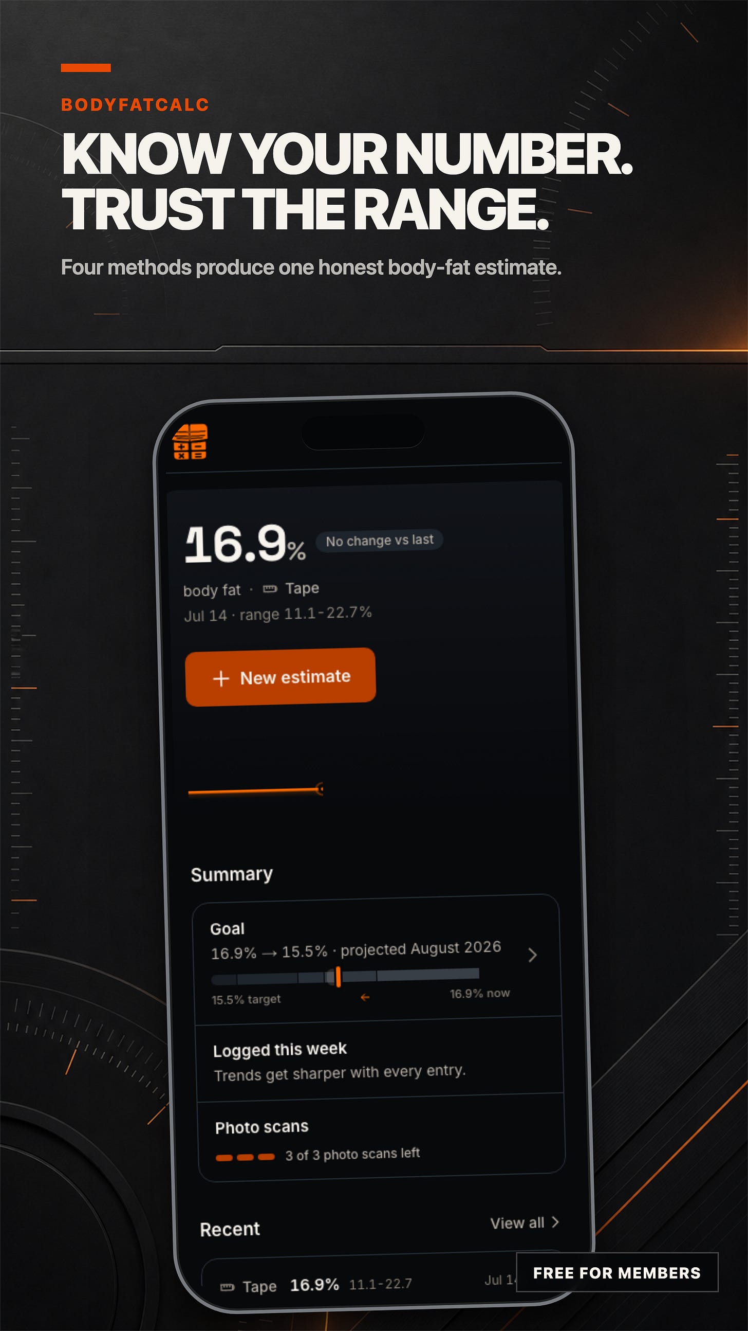 BodyFatCalc dashboard inside an iPhone with the headline Know your number. Trust the range.