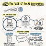 AI Engineering Insider