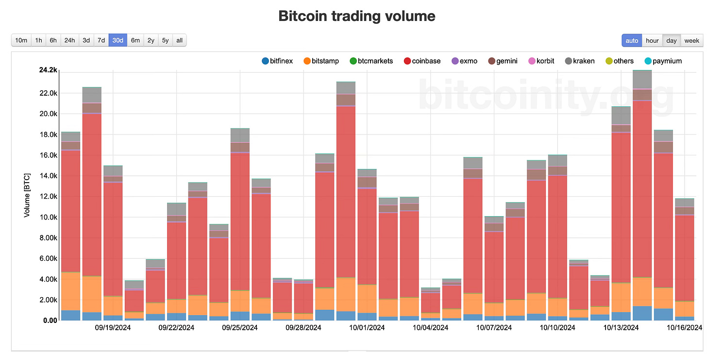 DZCM #23: três indicadores para ficar de olho na hora de comprar Bitcoin