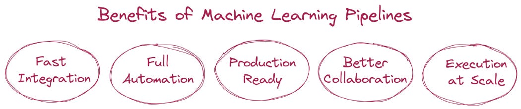Benefits of ML pipelines