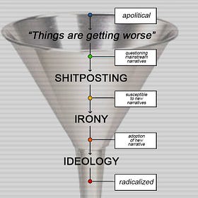 Irony Politics & Gen Z (part 1)