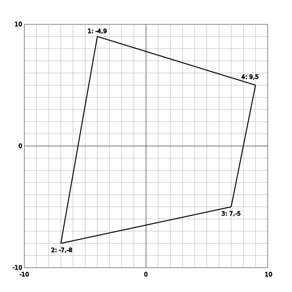 Calculating Areas of Quadrilaterals from Coordinates in Python