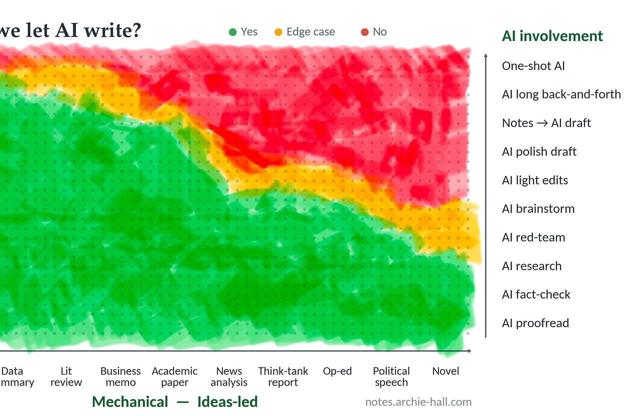 Archie Stack Archie’s Substack | Substack