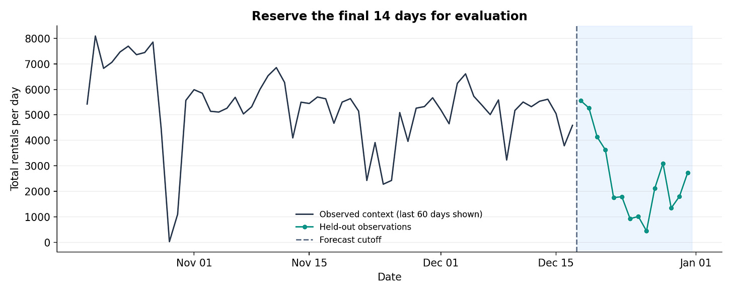 Getting Started With TimesFM-3 for Time-Series Forecasting Getting Started With TimesFM-3 for Time-Series Forecasting