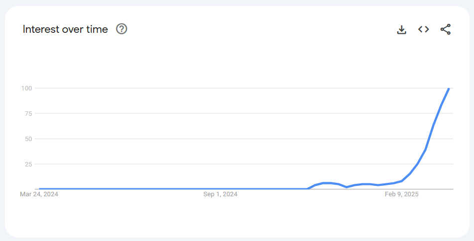 MCP AI, interest over time, Google Trends