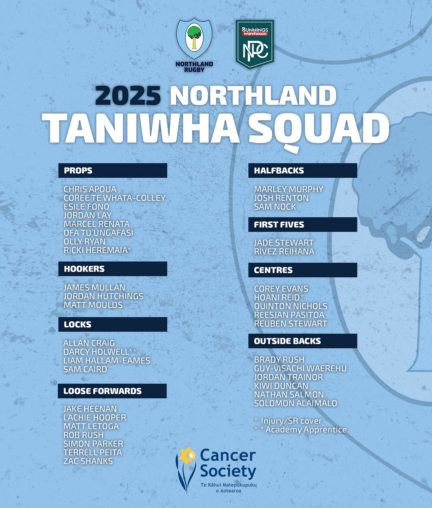May be a graphic of text that says "SUNNNGS NC NORTHLAND 2025 NORTHLAND SQUAD PROPS CHRIS APOUA COREE TE EWHATA-COLLEY WHATA- EFONO HALFBACKS MARL MURPHY JOSH RENTON SAM NOCK MARCELRENATA RENATA OFA FATU'UNGAFASI OLLY RYAN HEREMAIA+ FIRST FIVES HOOKERS JADE STEWART RIVEZ REIHANA JAMES MUL LAN MATT MOULDS CENTRES LOCKS COREY EVANS HOANI REID* NICHOLS REESJAN PASITOA REUBEN STEWART ALLANCRAIG DARCY HOLWELL LIAM HALLAM MHALLAM-EAMES EAMES SAM CAIRD OUTSIDE BACKS LOOSE FORWARDS BRADY RUSH GUY-VISACHIVI WAEREHU JORDAN TRAINOR IWIDUNCAN NATHAN ALMON SOLOMONALAIMALO SOLOMONALAI ALAIMALO JAKE HEENAN LACHIE HOOPER MATT TLETOGA RUSH SIMON PARKER TERREL ERRELLPEIT/ PEITA ZAC SHANKS Injury/ cover Academy Apprentice Cancer Society Te pKKu Anbearan"