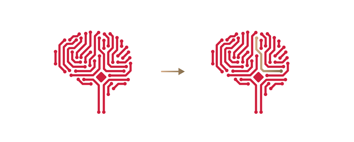 Understanding Why “True Happiness Comes From Within” - An Introduction to  Psychitecture - Designing the Mind