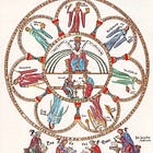 education as liberation: learning as “a turning of the soul”