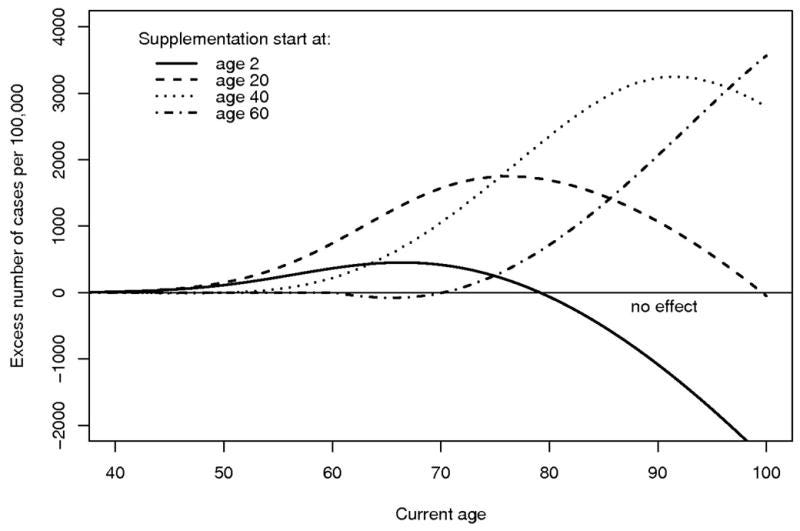 Figure 3 Figure 3