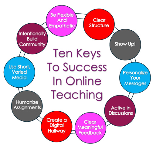 A diagram of a diagram of a teaching

AI-generated content may be incorrect.