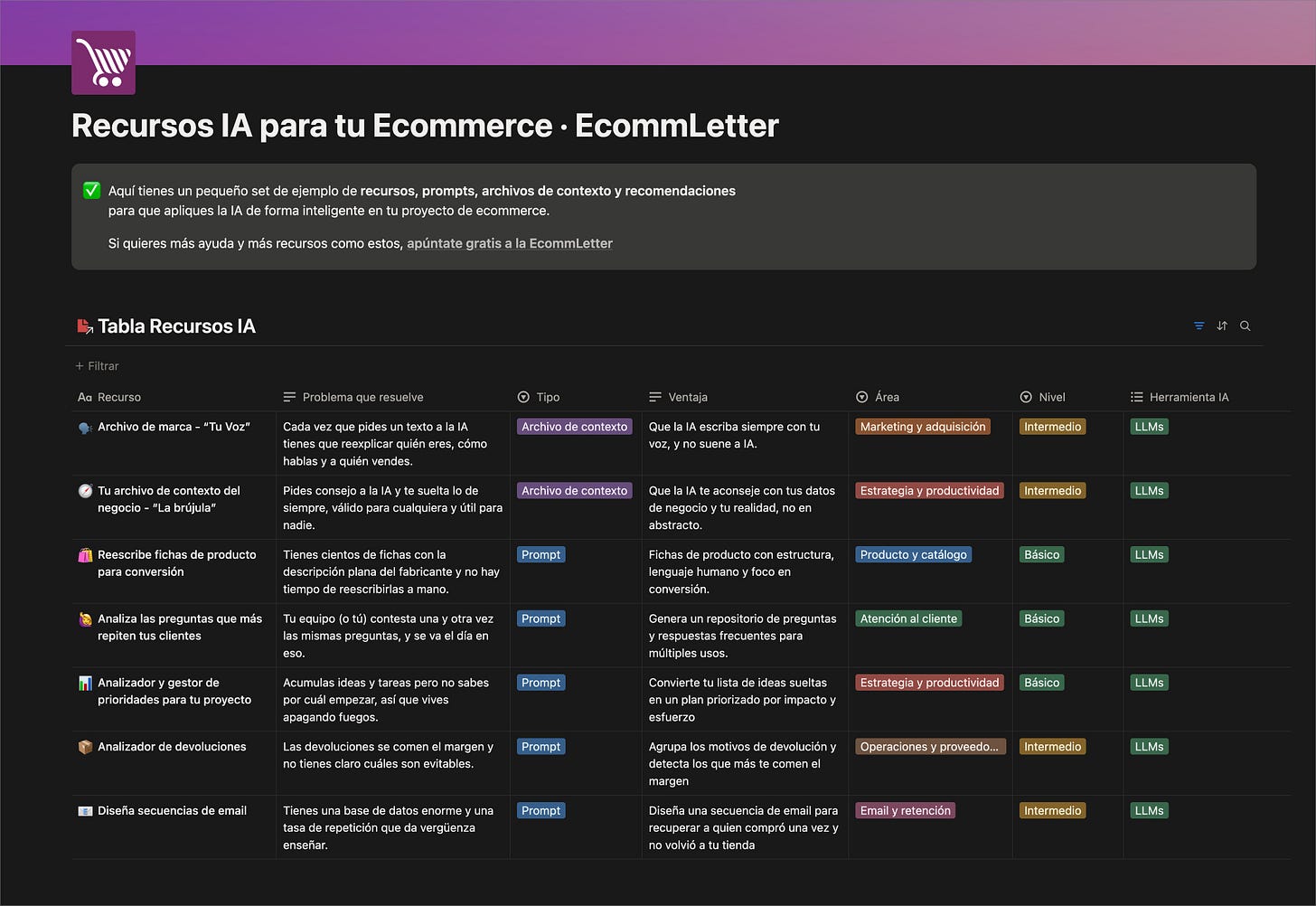 Repositorio de recursos IA para eCommerce Managers. 