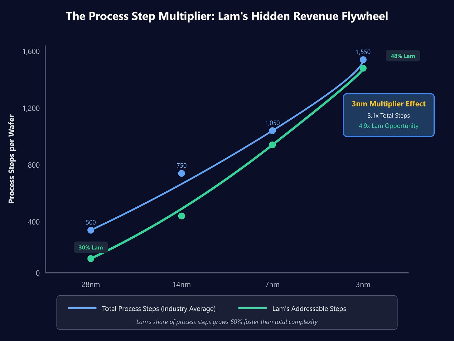 Lam Research Explained 2026 📈 | Semiconductor Manufacturing, Wafer Fab ...