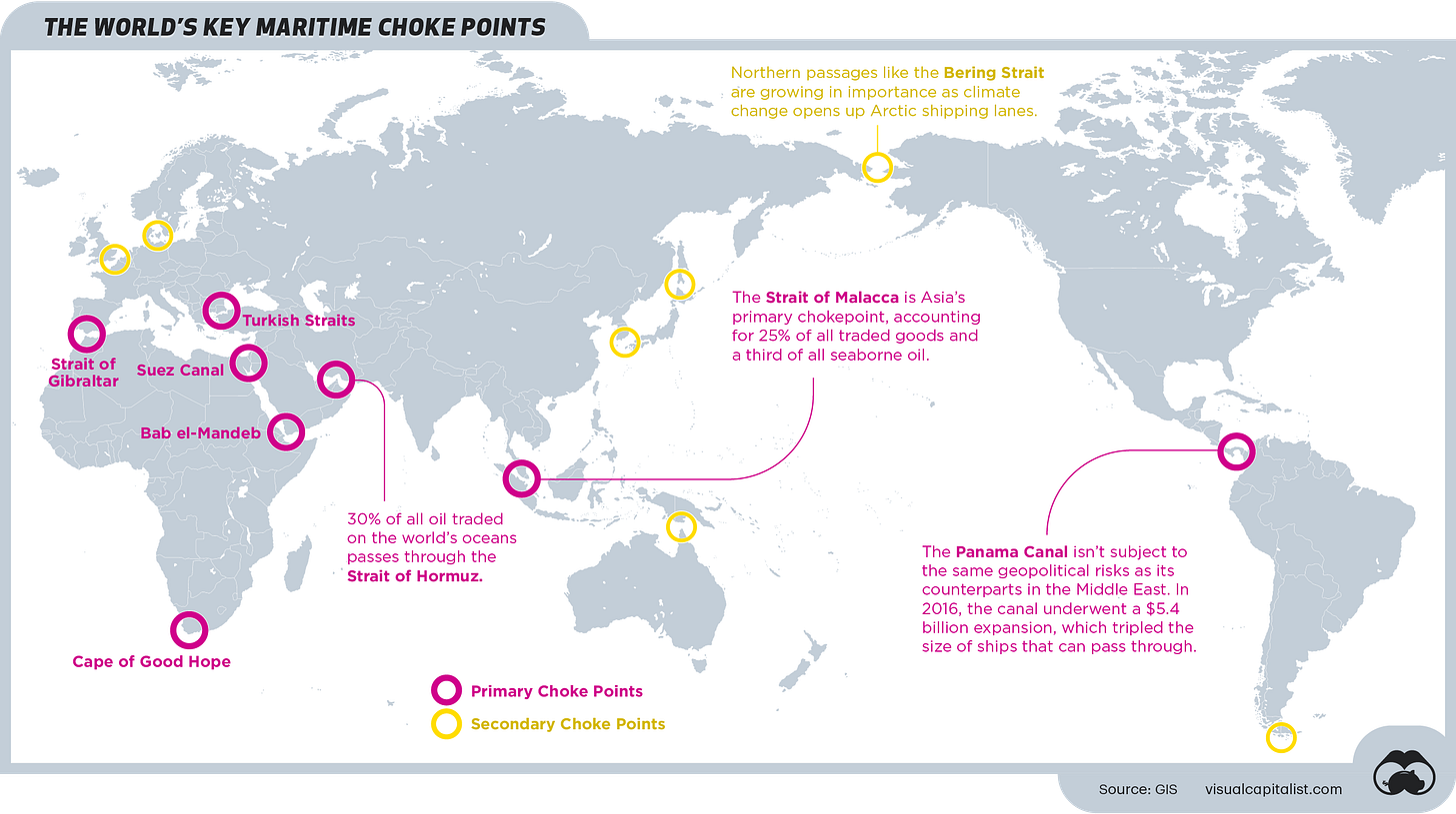 World's maritime choke points