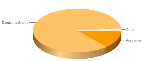 chart-revenues