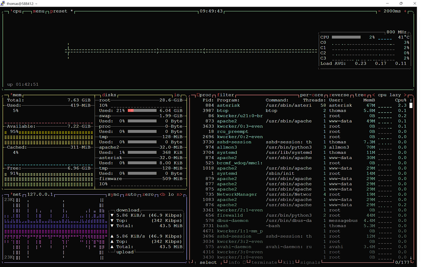 btop report while listening to node 47970