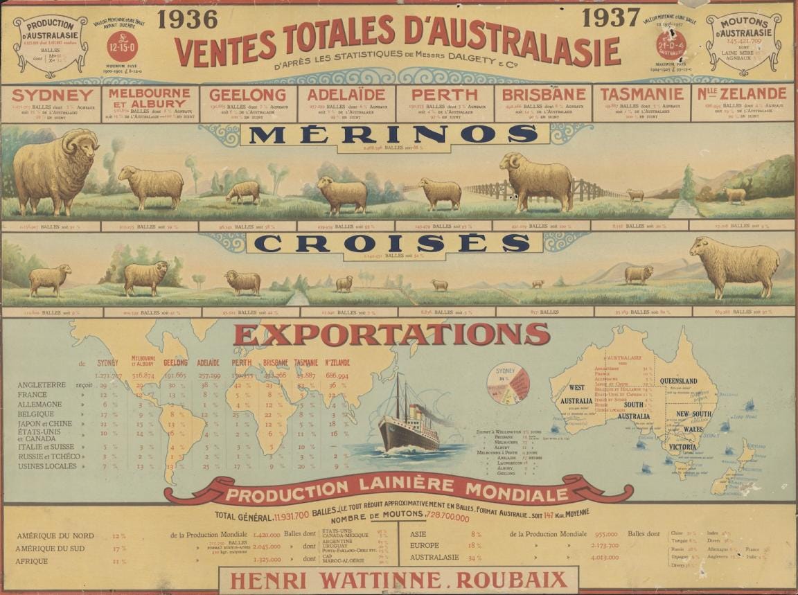 Poster about the Australian wool industry written in French