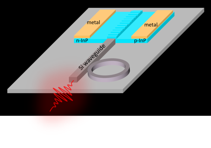 Monolithic Integrated Platform Supports Silicon Photonics | Technology News  | Jan 2022 | Photonics Spectra
