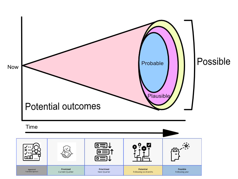 Cone of uncertainty