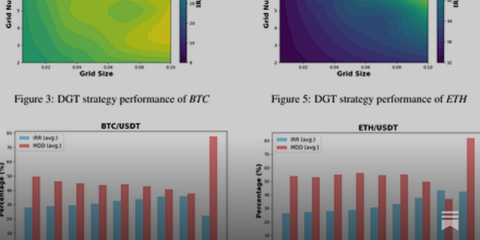 Dynamic Grid Trading: A Smarter Strategy for Crypto Volatility