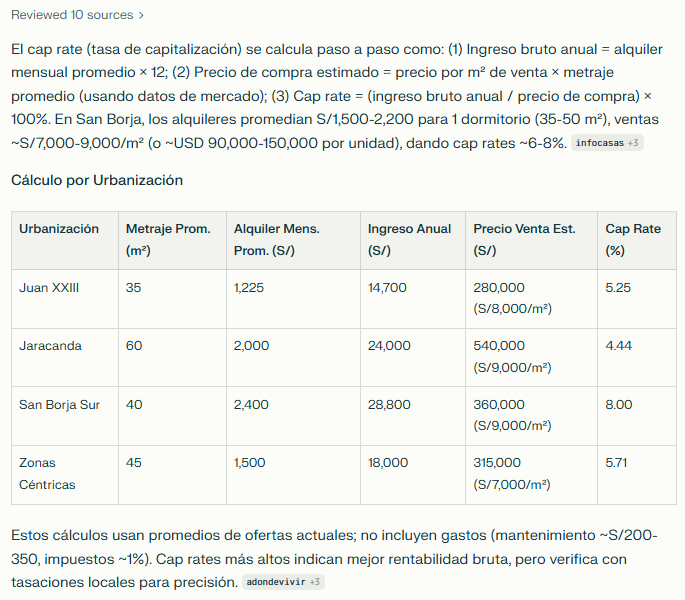 Perplexity answer about cap rate in San Borja, Lima, Peru