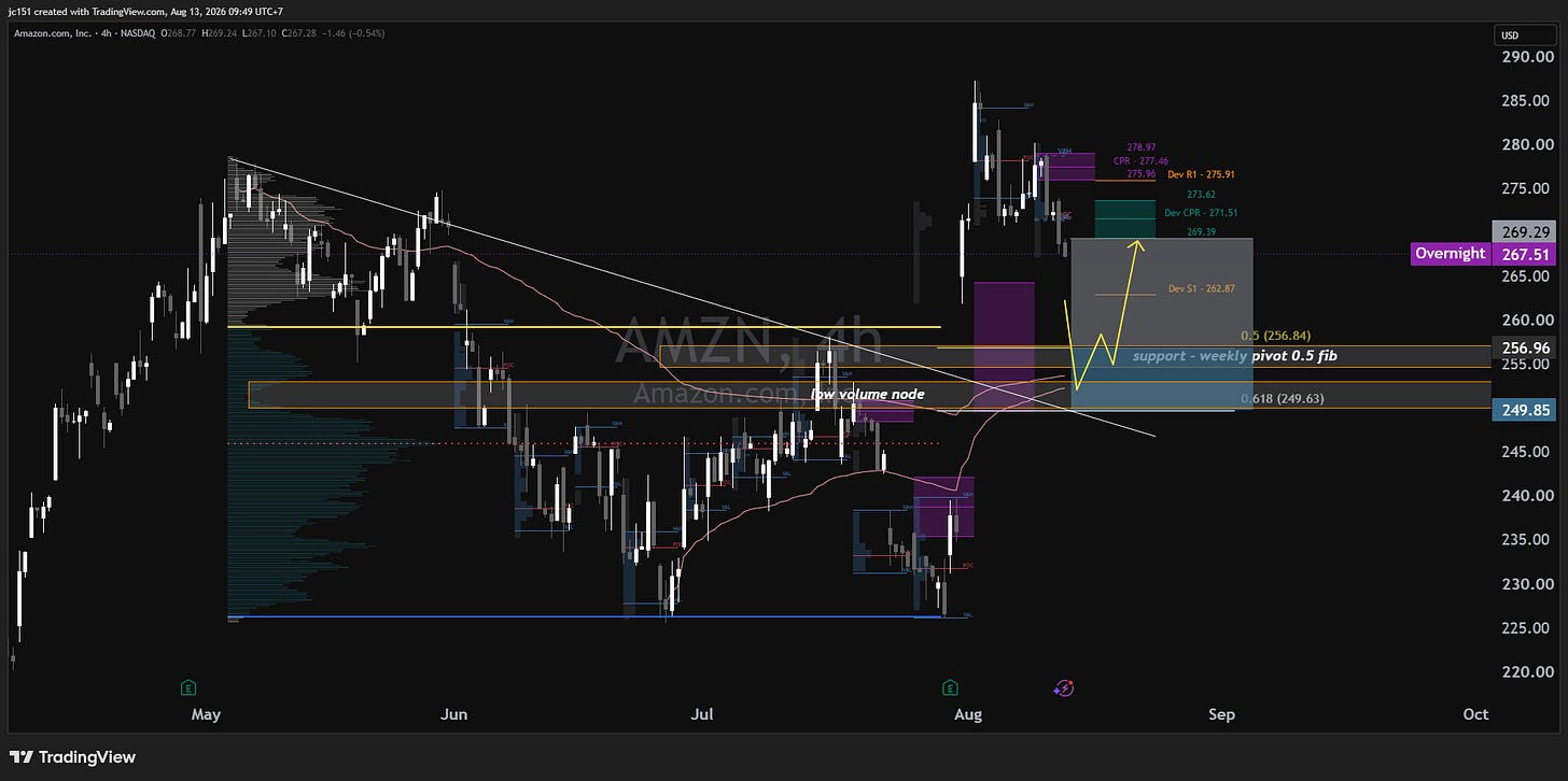BATS:AMZN Chart Image by jc151